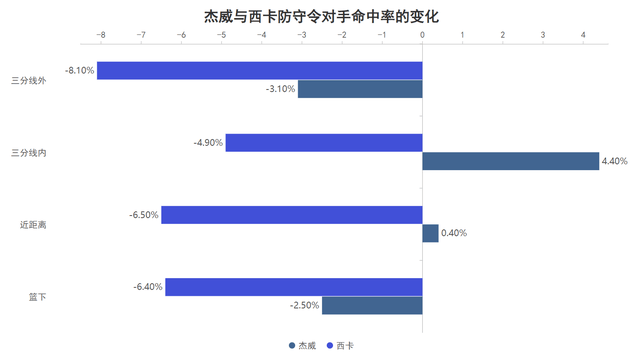 TheShy在澳大利亚队比赛中出色防守，领先优势明显引发热议！